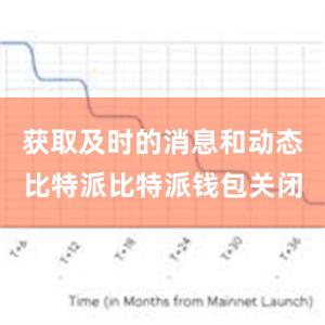 获取及时的消息和动态比特派比特派钱包关闭