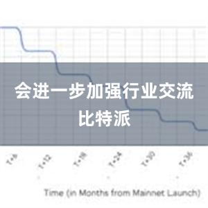 会进一步加强行业交流比特派