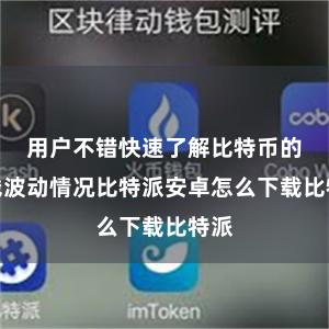 用户不错快速了解比特币的价钱波动情况比特派安卓怎么下载比特派